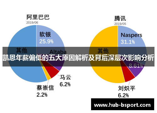 凯恩年薪偏低的五大原因解析及背后深层次影响分析