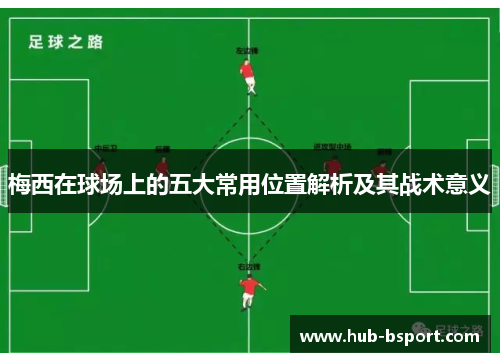 梅西在球场上的五大常用位置解析及其战术意义