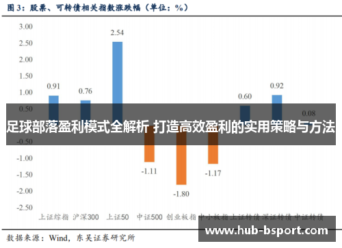 足球部落盈利模式全解析 打造高效盈利的实用策略与方法