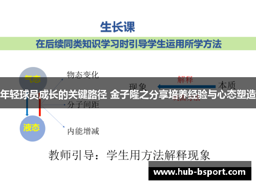 年轻球员成长的关键路径 金子隆之分享培养经验与心态塑造 年轻球员成长的关键路径 金子隆之分享培养经验与心态塑造