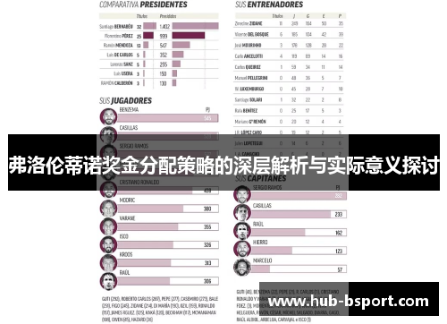弗洛伦蒂诺奖金分配策略的深层解析与实际意义探讨 弗洛伦蒂诺奖金分配策略的深层解析与实际意义探讨