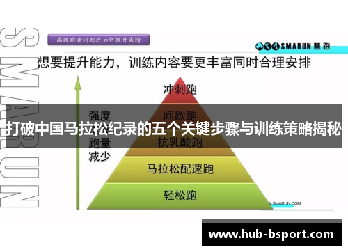 打破中国马拉松纪录的五个关键步骤与训练策略揭秘 打破中国马拉松纪录的五个关键步骤与训练策略揭秘