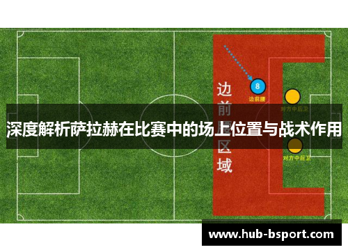 深度解析萨拉赫在比赛中的场上位置与战术作用