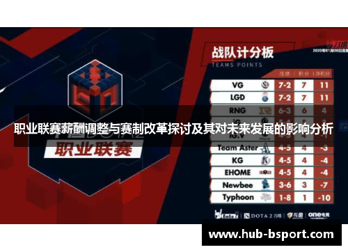 职业联赛薪酬调整与赛制改革探讨及其对未来发展的影响分析 职业联赛薪酬调整与赛制改革探讨及其对未来发展的影响分析