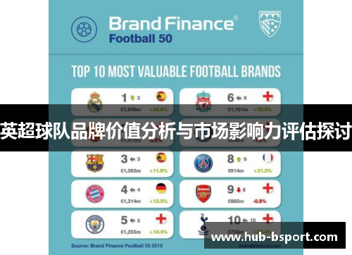 英超球队品牌价值分析与市场影响力评估探讨 英超球队品牌价值分析与市场影响力评估探讨