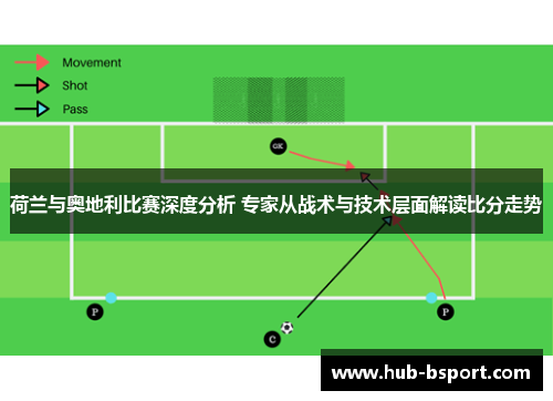 荷兰与奥地利比赛深度分析 专家从战术与技术层面解读比分走势
