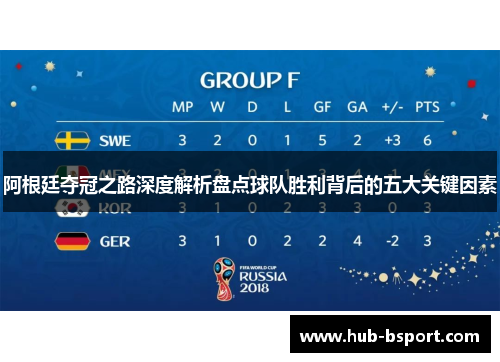 阿根廷夺冠之路深度解析盘点球队胜利背后的五大关键因素 阿根廷夺冠之路深度解析盘点球队胜利背后的五大关键因素