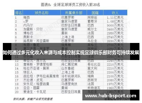 如何通过多元化收入来源与成本控制实现足球俱乐部财务可持续发展