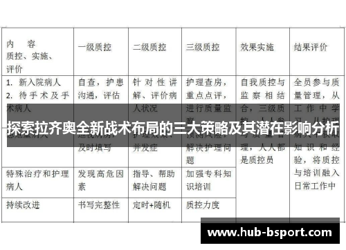 探索拉齐奥全新战术布局的三大策略及其潜在影响分析