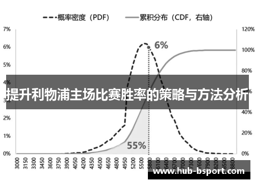 提升利物浦主场比赛胜率的策略与方法分析