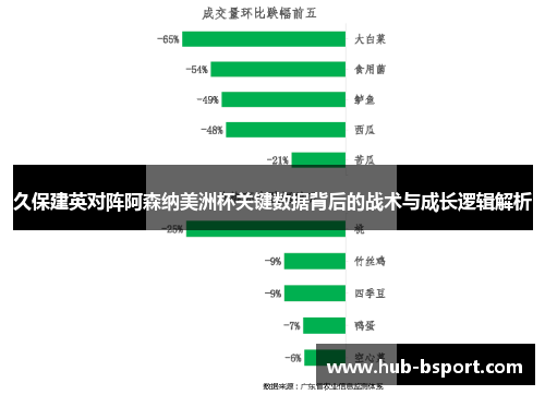 久保建英对阵阿森纳美洲杯关键数据背后的战术与成长逻辑解析