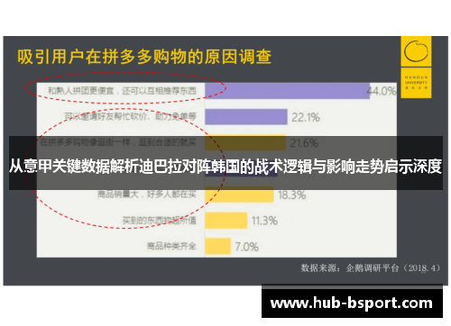 从意甲关键数据解析迪巴拉对阵韩国的战术逻辑与影响走势启示深度