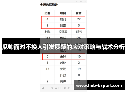 瓜帅面对不换人引发质疑的应对策略与战术分析 瓜帅面对不换人引发质疑的应对策略与战术分析