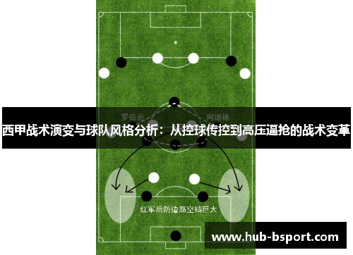 西甲战术演变与球队风格分析：从控球传控到高压逼抢的战术变革