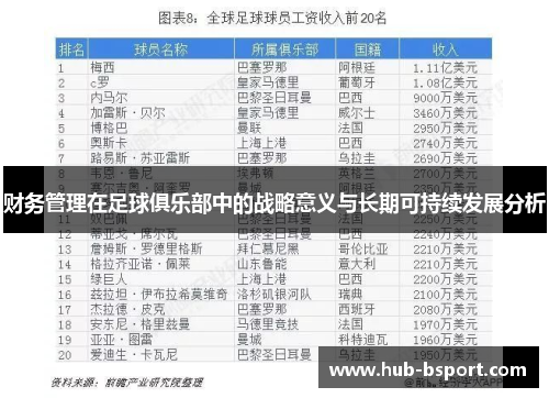 财务管理在足球俱乐部中的战略意义与长期可持续发展分析
